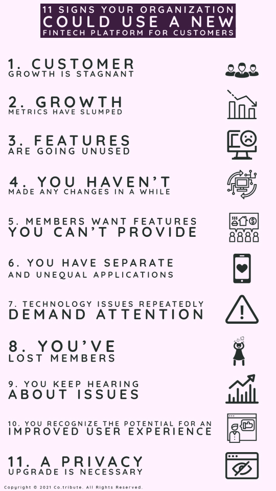 Infographic of signs organization could use new fintech platform